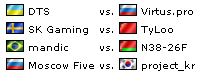 Плей-офф WCG 2011 - первый день