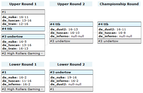   ESEA Invite Season 12 CS 1.6