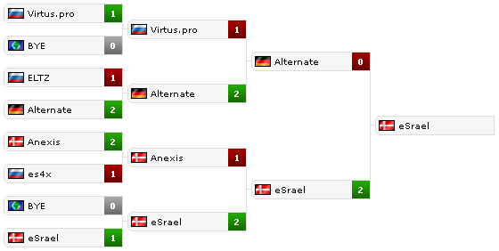 6  ASUS Spring Cup 2012