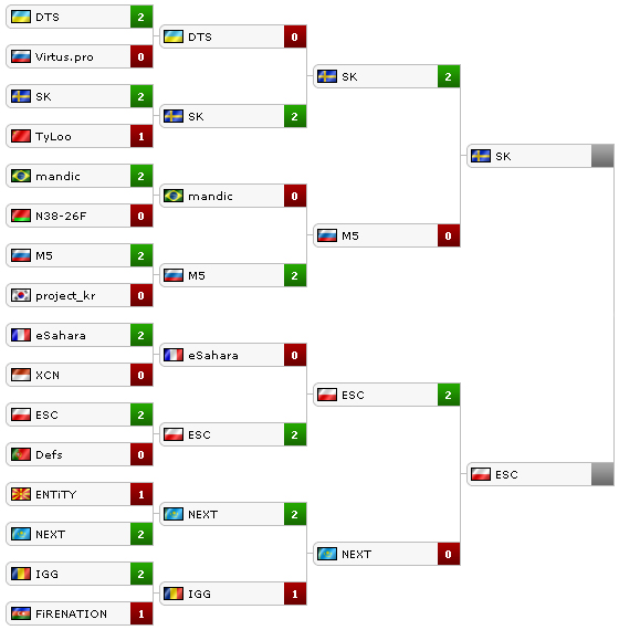 Итоги третьего игрового дня WCG 2011