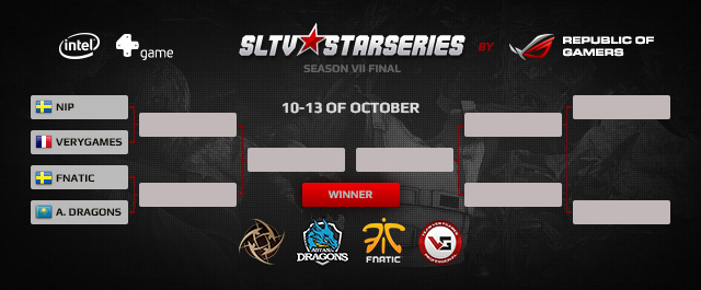 LAN финалы - SLTV StarSeries VII CS:GO