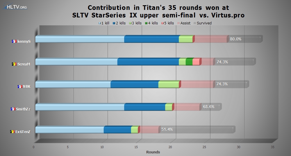 Titan -  1-  - SLTV StarSeries IX - CS:GO