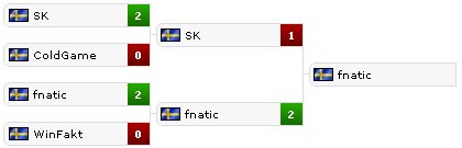 Обзор плей-офф Swedish Championship 2012