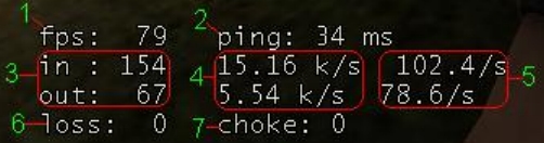 net_graph 3  CS:Source