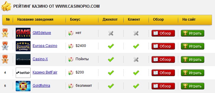    Casinopio.com