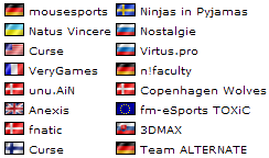 Cph Games 2013:  