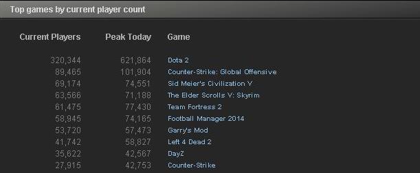 CS:GO - 100000 игроков