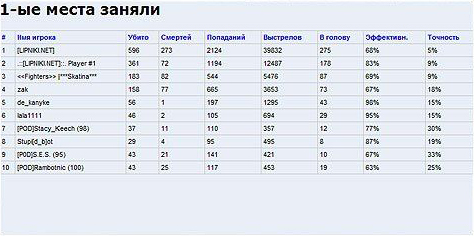 CStrike-mania.ru | Server #1