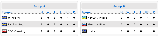 Групповой этап DreamHack Summer 2012