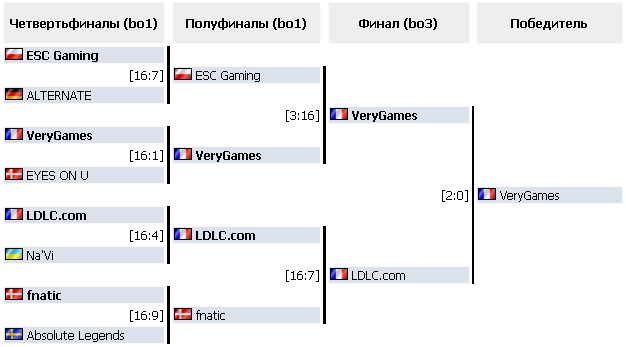   RaidCall EMS One Cup #4