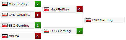  - ESL Pro Series Poland Season V