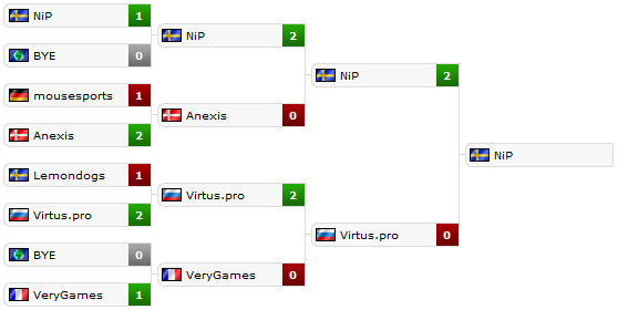   Fnatic FragOut CS:GO League