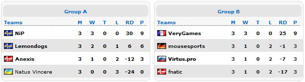    Fnatic FragOut CS:GO League