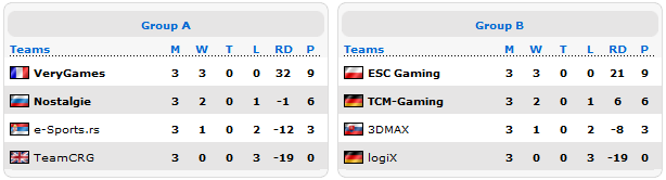  2-   Mad Catz CS:GO Invitational