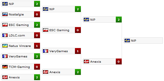 - Mad Catz CS:GO Invitational