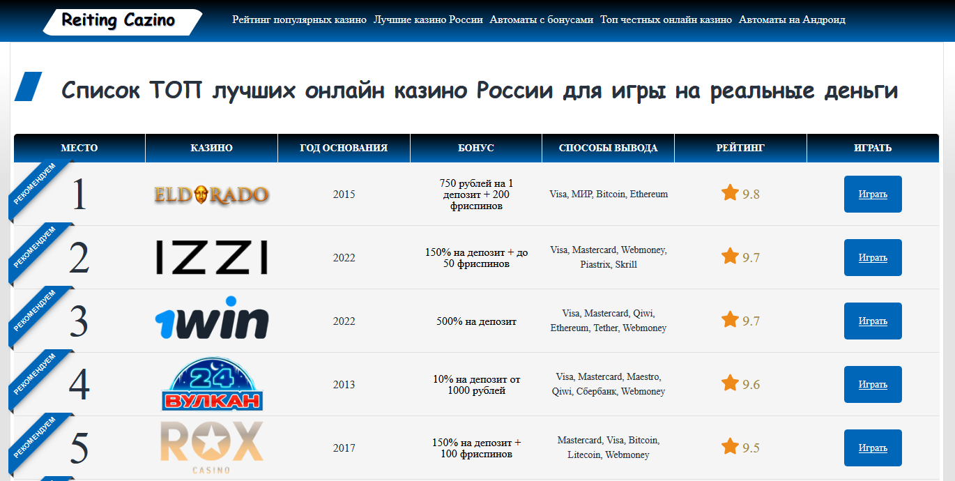 Список найкращих онлайн -казино Росії для гри в реальні гроші