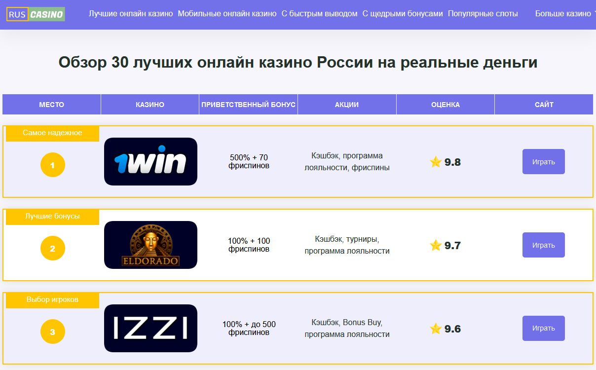  Обзор 30 лучших онлайн казино России на реальные деньги