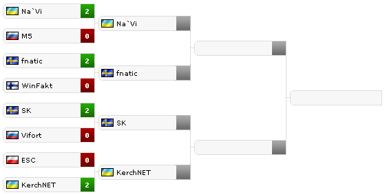 Итоги четвертьфинальных матчей TECHLABS Cup 2012