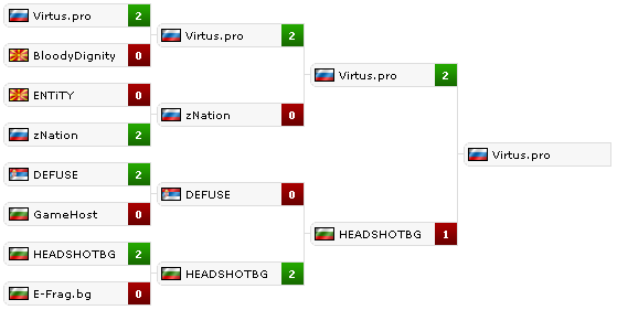   Skopje CS Masters