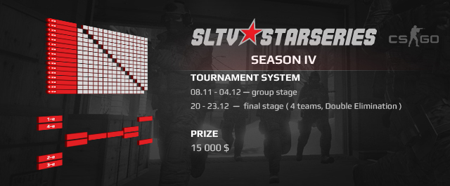 Окончательный список участников SLTV StarSeries IV по CS:GO
