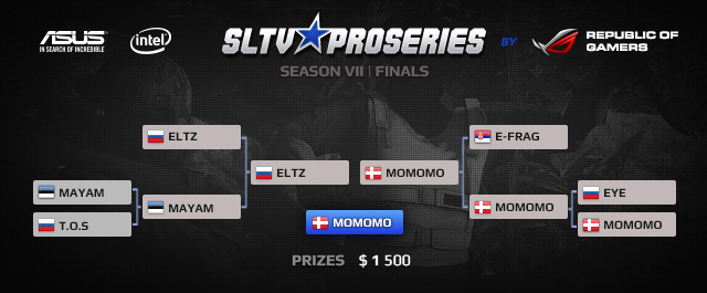 Итоги SLTV ProSeries VII CS:GO