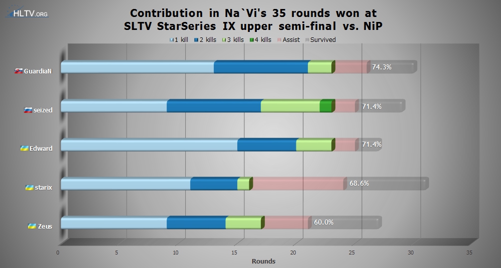 Natus Vincere -  1-  - SLTV StarSeries IX - CS:GO