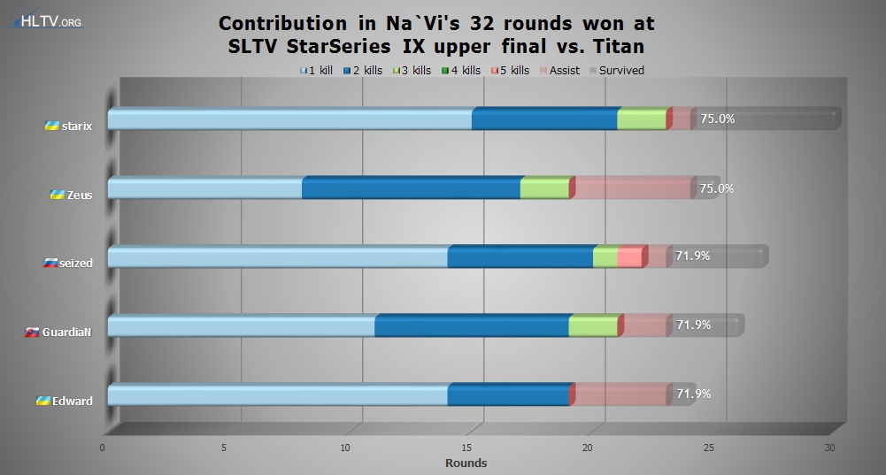 Natus Vincere -  1-  - SLTV StarSeries IX - CS:GO