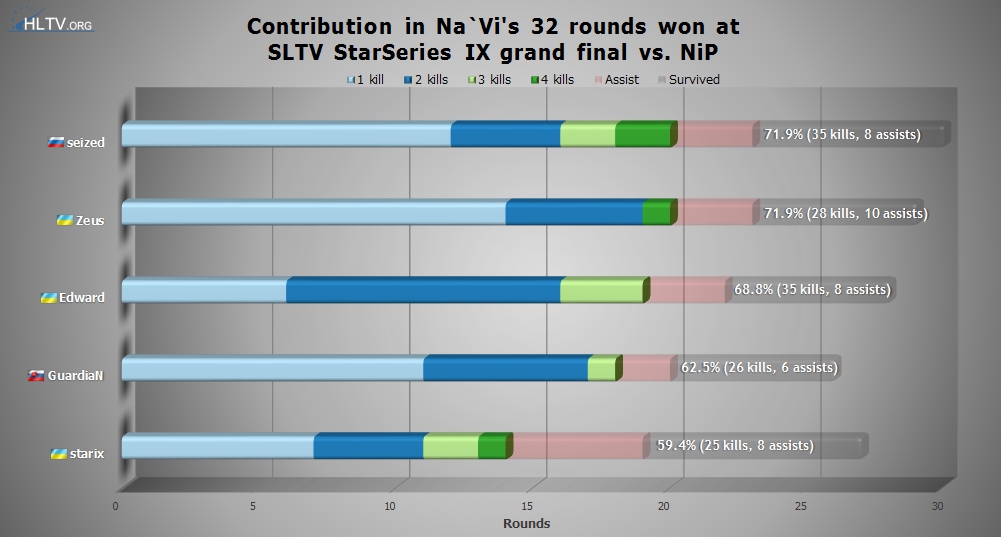 Natus Vincere-  3-  - SLTV StarSeries IX - CS:GO