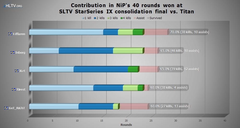 NiP-  3-  - SLTV StarSeries IX - CS:GO