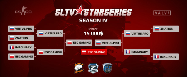  - SLTV StarSeries IV