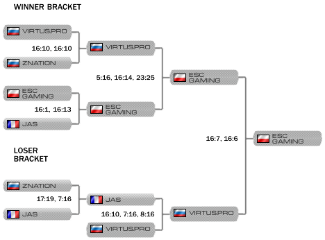   SLTV StarSeries IV