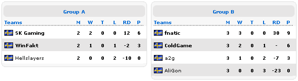    Swedish Championship 2012