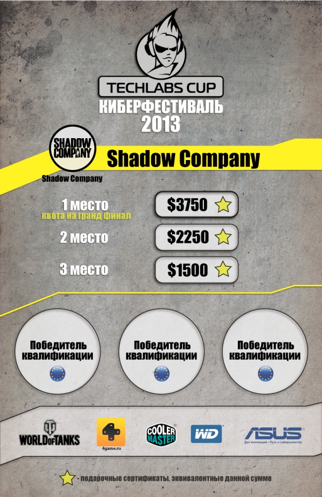 TECHLABS CUP BY 2013 Shadow Company