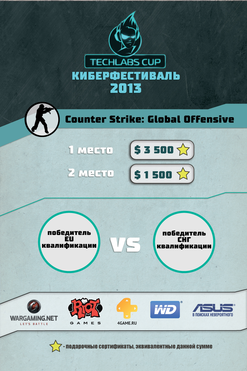 TECHLABS CUP BY 2013 – Season 4 CS:GO
