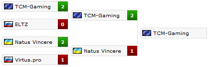 Итоги плей-офф TECHLABS CUP BY 2013: CS:GO Open