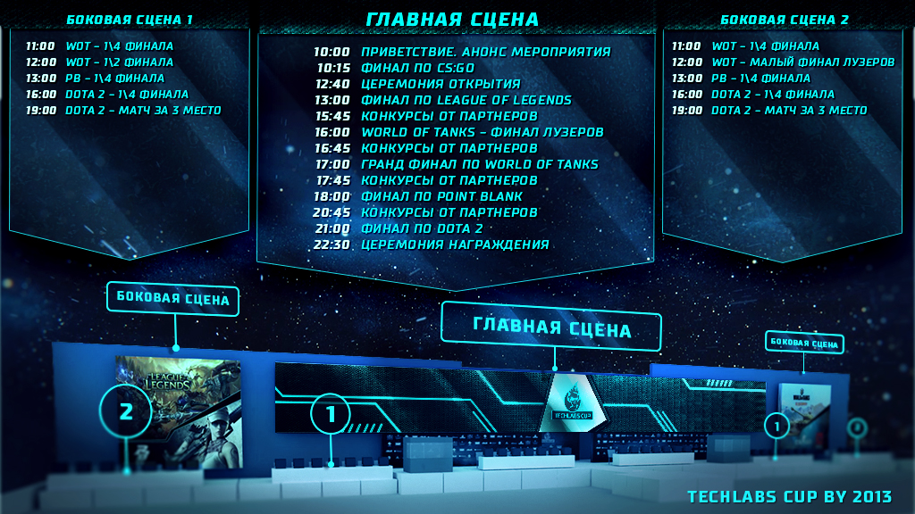 Расписание TECHLABS CUP BY 2013 – Season 4