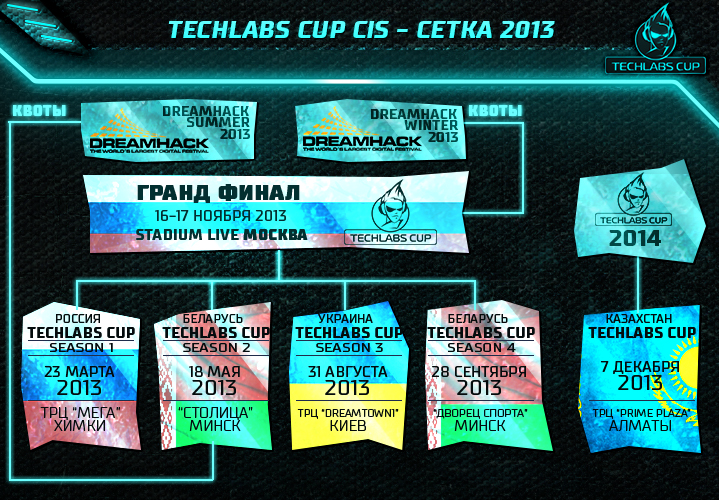 TECHLABS CUP 2013 - расписание