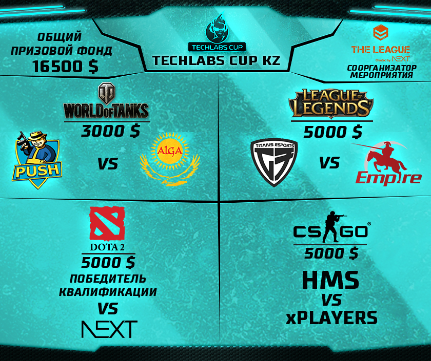 Участники TECHLABS CUP KZ 2013