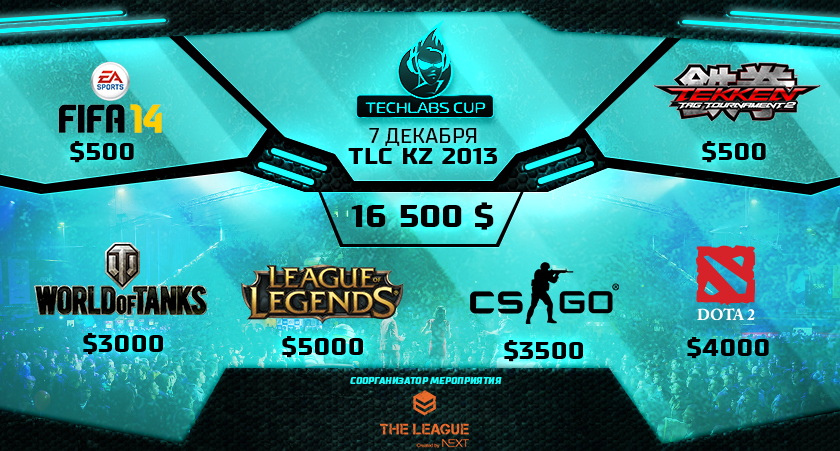 TECHLABS CUP KZ 2013 - призовой фонд