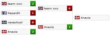   The Nordic Games #1