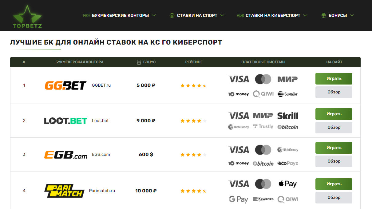 Какая бк лучше для ставок. Топ букмекерских контор. Список букмекерских контор. Лучшие букмекерские конторы. Лучшие букмекеры.