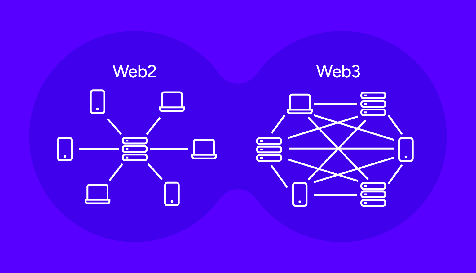 Web2 Web3 